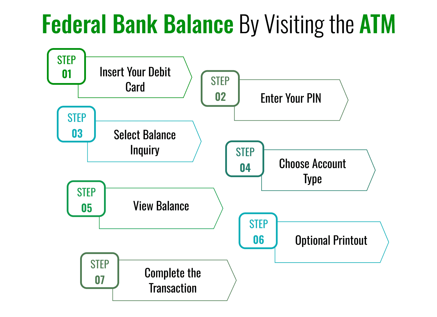 Federal Bank Balance By Visiting the ATM